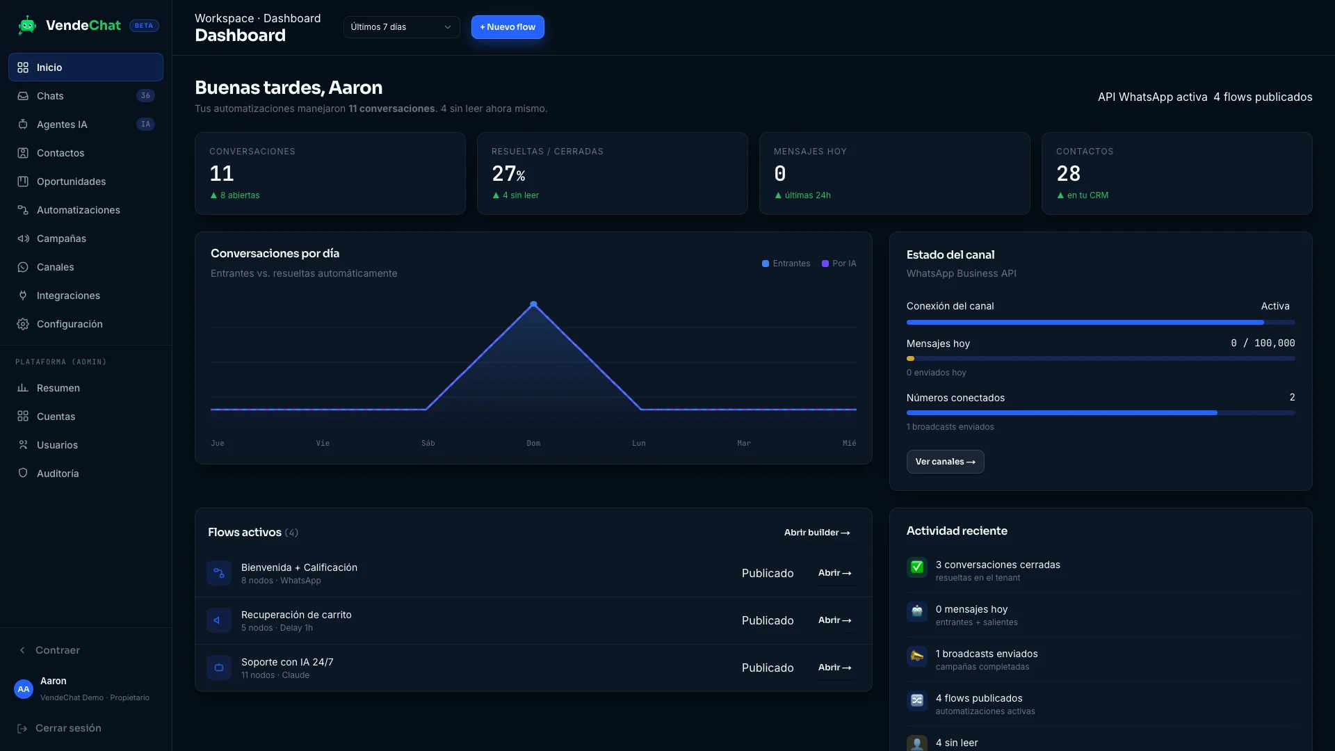 Panel de VendeChat mostrando ventas, conversaciones e ingresos en tiempo real